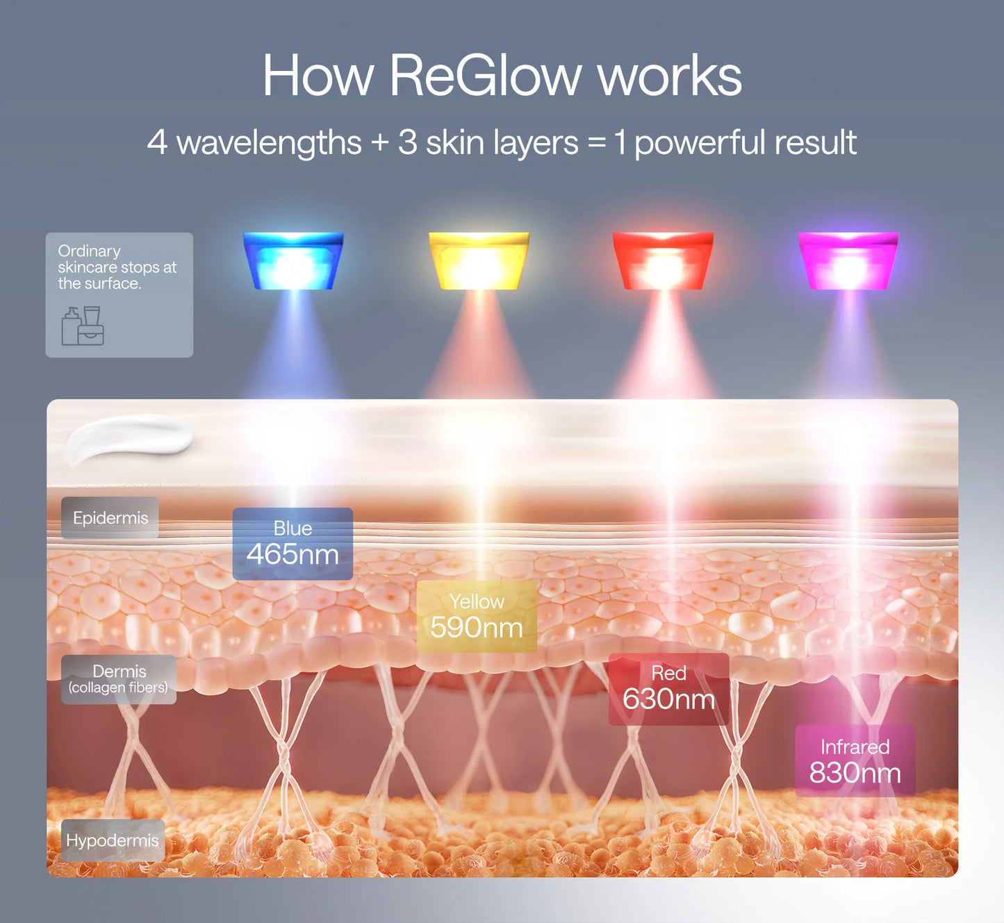 Ulike ReGlow